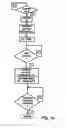 Fig. 03 - Interface circuit for utilizing a facsimile machine coupled to a PC as a scanner or printer