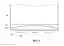 Fig. 05 - Display device