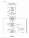 Fig. 05 - Low power SRAM based content addressable memory