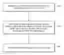 Fig. 01 - Write-precompensation and variable write backoff