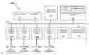 Fig. 01 - Energy efficient networking