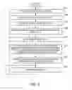 Fig. 03 - Energy efficient networking