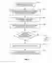 Fig. 03 - Method and system for managing communications between a mobile device and a machine