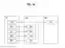 Fig. 04 - Method of transmitting and receiving control information in a wireless communication system