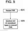 Fig. 04 - Methods of setting maximum output power for user equipment and reporting power headroom, and the user equipment