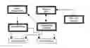 Fig. 01 - METHOD FOR ENERGY-EFFICIENT SCANNING TO ENABLE SEAMLESS LAYER-2 VERTICAL HANDOFFFS BETWEEN WIRELESS BROADBAND NETWORKS