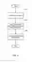 Fig. 04 - DETECTION AND MITIGATION OF TEMPORARY (BURSTS) IMPAIRMENTS IN CHANNELS USING SCDMA