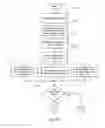 Fig. 09 - DETECTION AND MITIGATION OF TEMPORARY (BURSTS) IMPAIRMENTS IN CHANNELS USING SCDMA