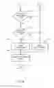Fig. 10 - DETECTION AND MITIGATION OF TEMPORARY (BURSTS) IMPAIRMENTS IN CHANNELS USING SCDMA