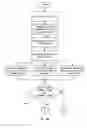 Fig. 11 - DETECTION AND MITIGATION OF TEMPORARY (BURSTS) IMPAIRMENTS IN CHANNELS USING SCDMA