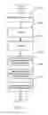 Fig. 15 - DETECTION AND MITIGATION OF TEMPORARY (BURSTS) IMPAIRMENTS IN CHANNELS USING SCDMA