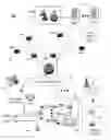 Fig. 01 - Apparatus and method of automatically provisioning a femtocell