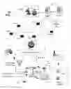 Fig. 02 - Apparatus and method of automatically provisioning a femtocell