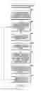 Fig. 07 - Radio frequency identification system and related operating methods
