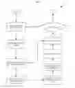 Fig. 07 - Wireless Network Notification, Messaging and Access Device