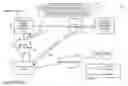 Fig. 01 - Methods and systems to communicate media data across different networks