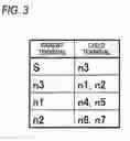 Fig. 04 - Transmitting terminal and bandwidth estimating method