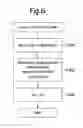 Fig. 07 - Network relay system and method of automatically setting a network relay system