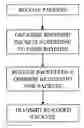 Fig. 01 - Subset coding for communication systems