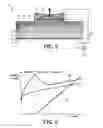 Fig. 04 - Vertical cavity surface emitting laser with active carrier confinement