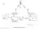Fig. 01 - Methods and apparatus for intelligent power reduction in communications systems