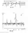 Fig. 04 - Detection and estimation of narrowband interference by matrix multiplication