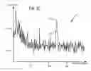 Fig. 05 - Detection and estimation of narrowband interference by matrix multiplication