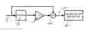 Fig. 01 - Confirmation of presence of narrowband interference by harmonic analysis