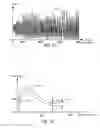 Fig. 03 - Confirmation of presence of narrowband interference by harmonic analysis