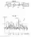 Fig. 04 - Confirmation of presence of narrowband interference by harmonic analysis