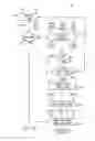 Fig. 12 - Dynamic time synchronization