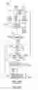 Fig. 14 - Dynamic time synchronization