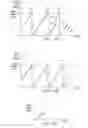Fig. 15 - Dynamic time synchronization