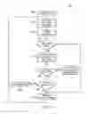 Fig. 17 - Dynamic time synchronization