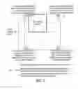 Fig. 08 - VIDEO CODING USING SPATIALLY VARYING TRANSFORM