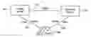 Fig. 01 - Fast detection and reliable recovery on link and server failures in a dual link telephony server architecture
