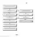 Fig. 05 - User-defined system-enforced session termination in a unified telephony environment