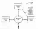Fig. 01 - ESTABLISHING A SECURE PROXIMITY PAIRING BETWEEN ELECTRONIC DEVICES