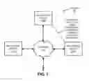 Fig. 02 - ESTABLISHING A SECURE PROXIMITY PAIRING BETWEEN ELECTRONIC DEVICES