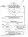 Fig. 01 - System and method for providing variable security level in a wireless communication system