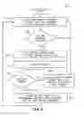 Fig. 03 - System and method for providing variable security level in a wireless communication system