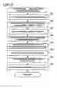 Fig. 06 - Watermark information embedding device, watermark information processing system, watermark information embedding method, and program