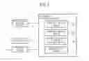 Fig. 02 - Data analysis device, data analysis method, and program