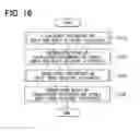 Fig. 12 - Road estimation device and method for estimating road