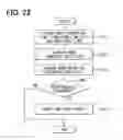 Fig. 16 - Road estimation device and method for estimating road