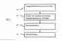 Fig. 02 - Depth-based information layering in medical diagnostic ultrasound