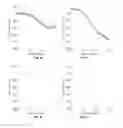 Fig. 04 - Method and apparatus for measuring motion of a subject using a series of partial images from an imaging system