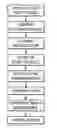 Fig. 01 - Method and apparatus for stereo misalignment estimation using modified affine or perspective model
