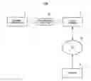 Fig. 01 - Region specification method, region specification apparatus, recording medium, server, and system