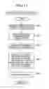 Fig. 12 - Region specification method, region specification apparatus, recording medium, server, and system